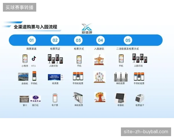 场馆票务管理高投入配置，却在身份认证环节造成严重的资源流转损耗